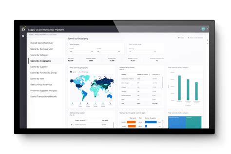 supply chain intelligence platform.